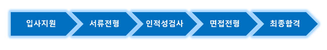 전형절차